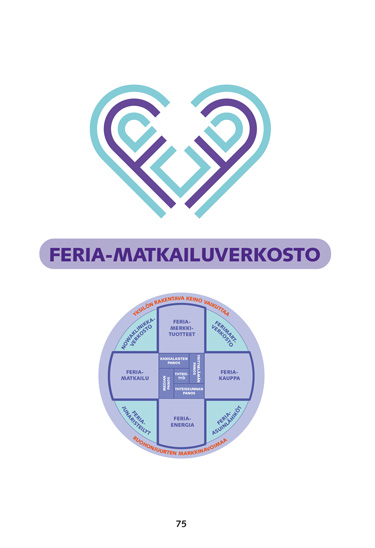 Feria Matkailuverkosto